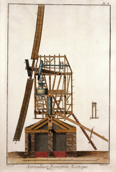 Szélmalom keresztmetszete. Denis Diderot (1713-1784) és Jean Le Rond D