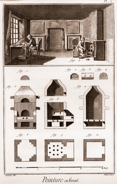 Zománcfestés – Denis Diderot (1713-1784) és Jean d