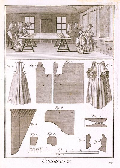 Divatműhely Denis Diderot (1713-84) Encyclopedie des Sciences et Metiers-ből, 1770 körül. alkotó: French School