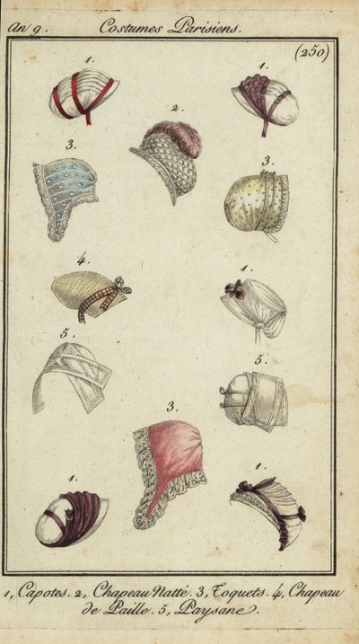 Divatos kalapok 1800-ból (kézzel színezett rézmetszet) alkotó: French School