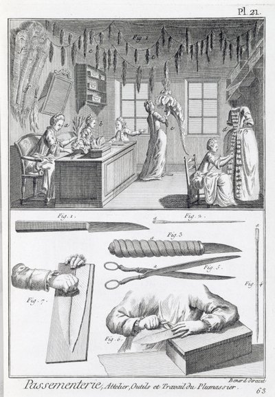 Tollmunkások és szerszámaik Denis Diderot (1713-84) Encyclopedie des Sciences et Metiers-ből, 1770 körül. alkotó: French School