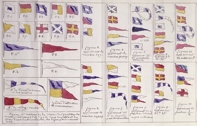 A tengeren kommunikációra használt zászlók, 1900 körül alkotó: French School