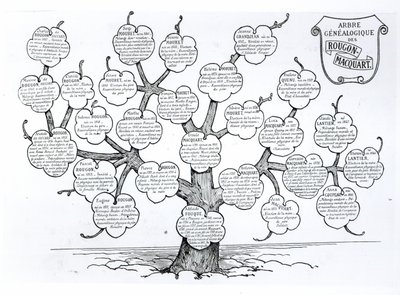 A Rougon-Macquart család genealógiai fája alkotó: French School