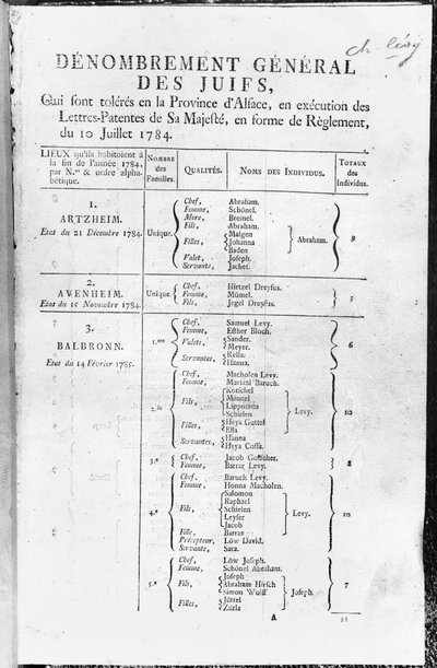 Az elzászi zsidó lakosság általános összeírása, 1784-85 alkotó: French School