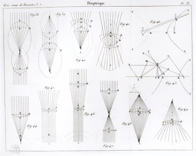 Illusztráció az Oeuvres de Descartes-ból, Victor Cousin, Párizs 1824 alkotó: French School