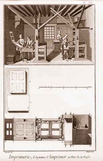 Nyomtatás: a nyomda nyomtatási művelete és terve – Denis Diderot (1713-1784) „” The Great Encyclopedia, avagy Dictionnaire Raisonne des Sciences, des Arts et des Metiers” (Encyclopedia vagy Dictionary of the Sciences, Arts and Professs) ill. János alkotó: French School