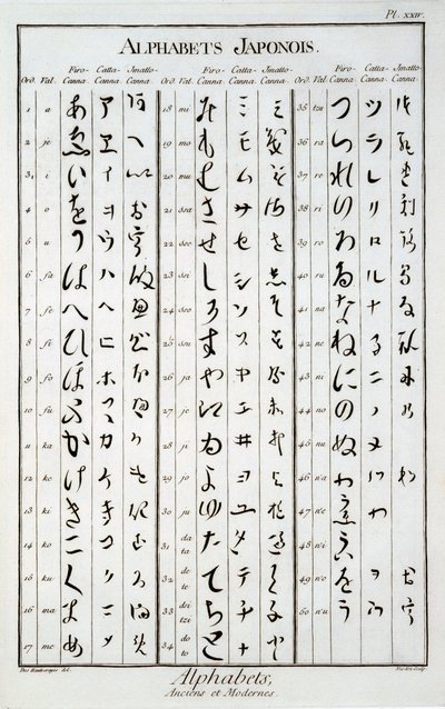 Japán karakterek alkotó: French School