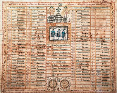 A Saint-Mathieu testvériség, Beaune-i kádármesterek listája, Print, Franciaország alkotó: French School