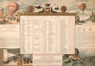 A Párizst az 1870-71-es ostrom alatt elhagyó léggömbök listája alkotó: French School