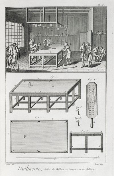 Biliárdozó férfiak, Denis Diderot (1713-84) Encyclopedie des Sciences et Metiers című művéből, 1770 körül megjelent alkotó: French School