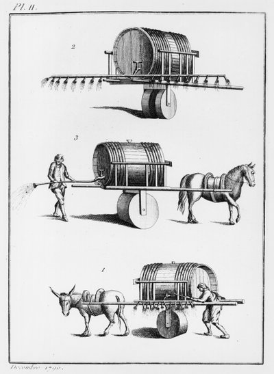 Módszer ehető növények nagyüzemi öntözésére, illusztráció az Observations on Physics, on Natural History and the Arts című könyvéből, amelyet Mgr. Artois grófja, 1790. december alkotó: French School