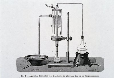 Mitsherlich készülék foszfor keresésére mérgezés esetén - a „” La Nature”-ben” alkotó: French School