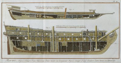 Haditengerészet, egy hajó és egy konyha hosszmetszete, Denis Diderot (1713-84) Encyclopedie des Sciences et Metiers illusztrációja, Robert Benard (fl.1734) metszete, 1770 körül megjelent (színes) alkotó: French School