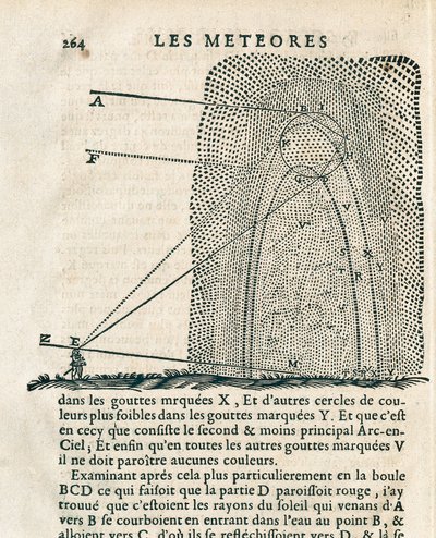 Oldal Rene Descartes (1596-1650) "Les meteores" című filmjéből alkotó: French School
