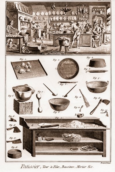Cukrász – Denis Diderot (1713-1784) és Jean d