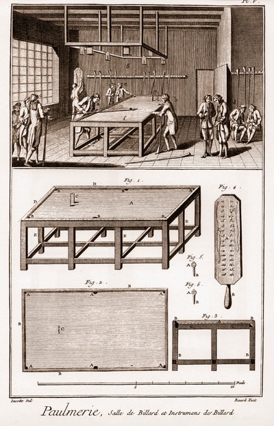 Paulmerie: Biliárdterem és biliárdhangszerek – Denis Diderot (1713-1784) és Jean d. – Alem alkotó: French School