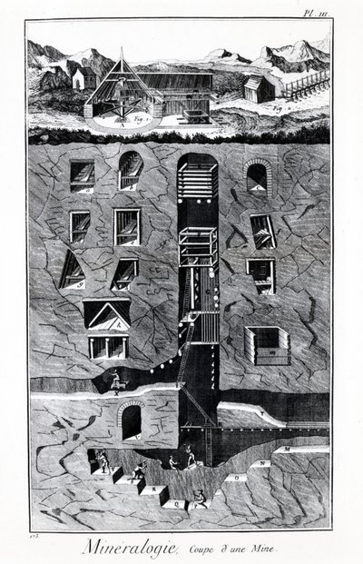 Diderot és Alembert enciklopédiájának táblája: Ásványtan, Bányakupa. 18. század. alkotó: French School