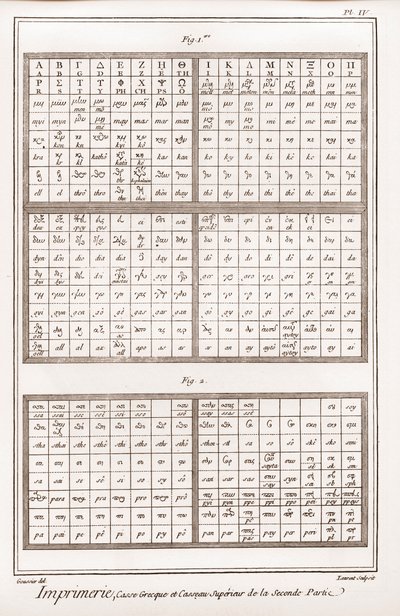 Nyomtatás: Görög tok és a második rész felső casseau - „” La Grande Encyclopédie, ou Dictionnaire Raisonne des Sciences, des Arts et des Metiers”” (Encyclopedia vagy Dictionary of the Sciences, Arts and Profession), szerző: Denis Diderot (1713-1784) ) és J alkotó: French School