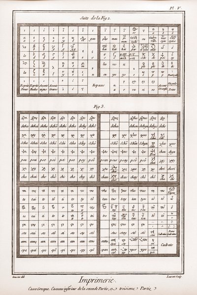 Nyomtatás: görög tok, a második rész és a harmadik rész alsó casseau - „” La Grande Encyclopédie, ou Dictionnaire Raisonne des Sciences, des Arts et des Metiers” (Enciklopédia vagy Tudományok, Művészetek és Szakmák szótára), Denis Diderot (1713) -178 alkotó: French School