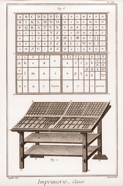 Nyomtatás: tok - „” The Grande Encyclopédie, ou Dictionnaire Raisonne des Sciences, des Arts et des Metiers” (Encyclopedia vagy Dictionary of the Sciences, Arts and Professions) Denis Diderot (1713-1784) és Jean d