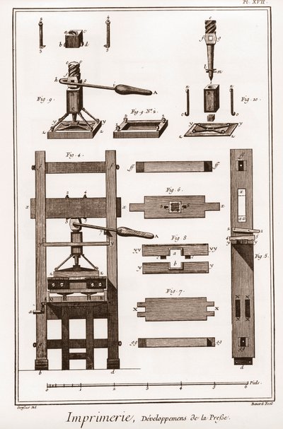 Nyomtatás: a sajtó fejlesztése - „” The Great Encyclopedie, ou Dictionnaire Raisonne des Sciences, des Arts et des Metiers”” (Encyclopedia vagy Dictionary of the Sciences, Arts and Professions) Denis Diderot (1713-1784) és Jean d