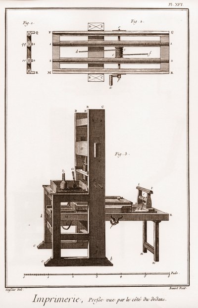 Nyomtatás: a belső oldalról látható nyomda - "" The Great Encyclopedia, ou Dictionnaire Raisonne des Sciences, des Arts et des Metiers"" (Encyclopedia vagy Dictionary of the Sciences, Arts and Professions) Denis Diderot (1713-1784) és Jean d
