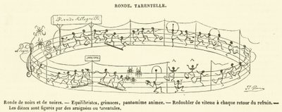 Kerek, Tarentelle (metszet) alkotó: French School