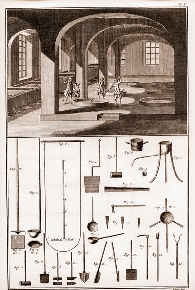 Savonnerie - különféle műveletek a szappan és edények elkészítéséhez - "" The Great Encyclopedie, ou Dictionnaire Raisonne des Sciences, des Arts et des Metiers"" (Encyclopedia vagy Dictionary of the Sciences, Arts and Professions) Denis Diderot (1713) alkotó: French School