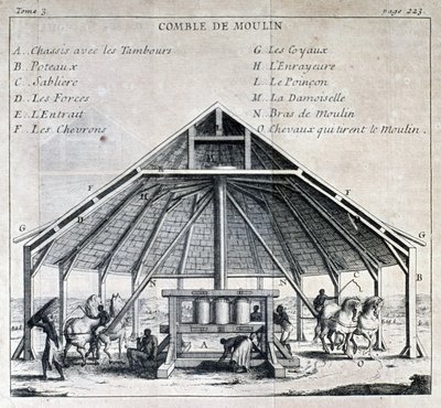 Cukormalom - „Új út Amerika szigeteire” című részben, Labat atya, szerk. Cavelier, Párizs alkotó: French School