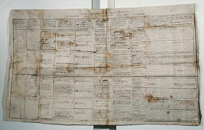 A humán tudományok szinoptikus táblázata, 1830 körül (toll és tinta papíron) alkotó: French School