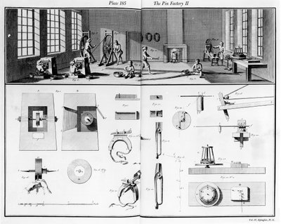 A tűgyár, Denis Diderot (1713-84) és Jean le Rond dAlembert (1717-83) Encyclopedia IV. kötetének 2. táblája, 1751-52 alkotó: French School
