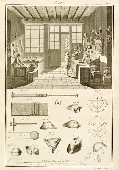 Kalapok és kalaptervek gyártása Denis Diderot (1713-84) Encyclopedie des Sciences et Metiers-ből, 1770 körül. alkotó: French School