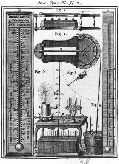 Hőmérők és pirométerek, Jean Antoine Nollet apát (1700-70) Esszé a testek elektromosságáról című művéből alkotó: French School