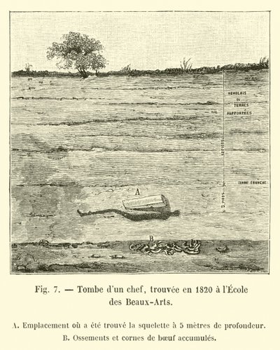 Egy főnök sírja, amelyet 1820-ban találtak az Ecole des Beaux-Artsban alkotó: French School