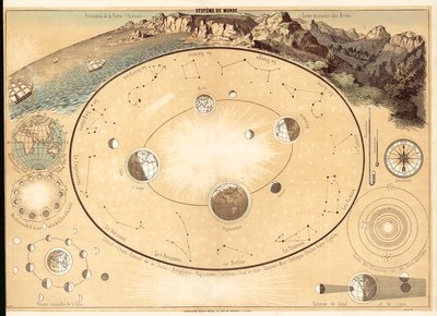 Universe (színes litográfia) alkotó: French School