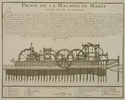 Vízgép Marlyban, 1715 körül alkotó: French School