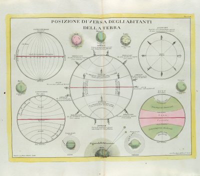 A Föld lakóinak változatos megoszlása, G. Zuliani metszete az 1779-ben Velencében kiadott Legújabb Atlasz I. Tome-jából vett, Antonio Zatta által alkotó: G. Zuliani