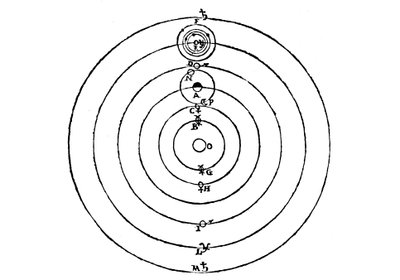 Galilei diagramja a világegyetem kopernikuszi rendszeréről, 1632 alkotó: Galileo Galilei