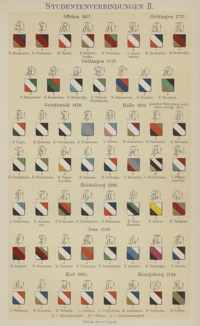 Német diákszövetségek jelvényei (színes litó) alkotó: German School