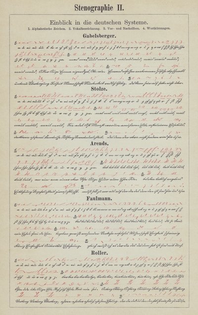 Példák német gyorsírási rendszerekre (színes litho) alkotó: German School