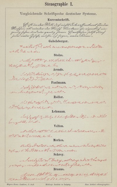 Példák német gyorsírási rendszerekre (színes litho) alkotó: German School