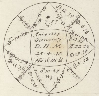 Horoszkóp. Illusztráció a Bilder-Atlashoz (metszet) alkotó: German School