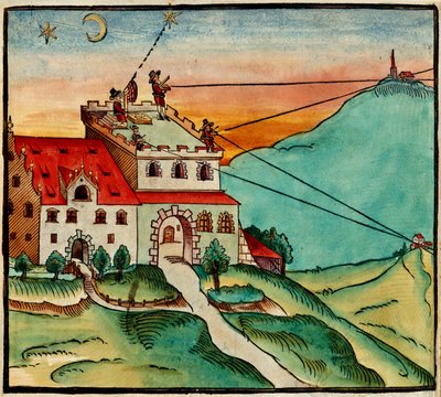 Férfiak korai mérő- és földmérő berendezéssel, a „Methodus Geometrica”-tól alkotó: German School
