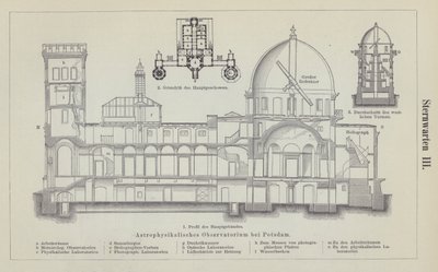 A Leibniz Asztrofizikai Intézet, Potsdam Obszervatóriuma, Németország (metszet) alkotó: German School