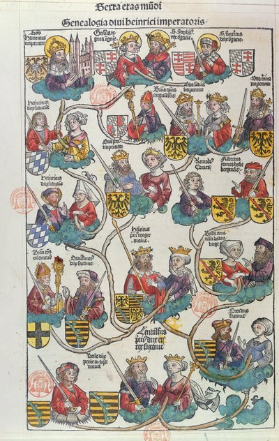 Heinrich der Vogler (876-936) genealógiája a Liber Chronicarumból, Hartmann Schedel (1440-1514) 1493 (színes fametszet) alkotó: German School