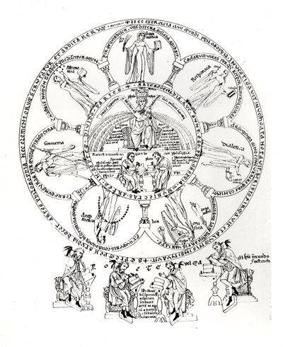 A hét szabad művészet, a Hortus deliciarum illusztrációja, Herrade de Landsberg (1125-95) (tinta pergamen) alkotó: German School