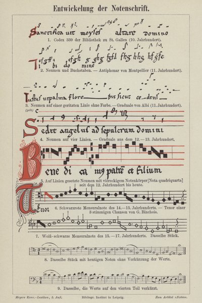 A kottaírás (színes litho) fejlődése alkotó: German School