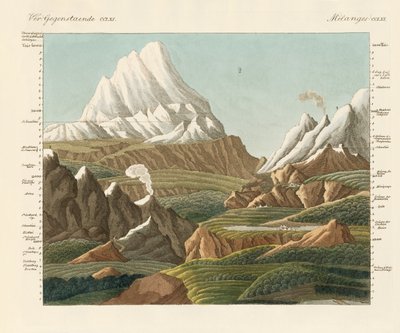 A régi és az új világ magaslatai (színes metszet) alkotó: German School