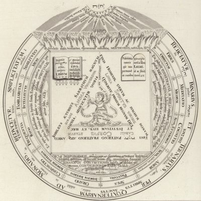Teozófiai gyűrű. Illusztráció a Bilder-Atlashoz (metszet) alkotó: German School