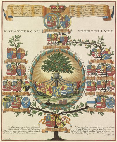Az Orange-Nassau-ház családfája d